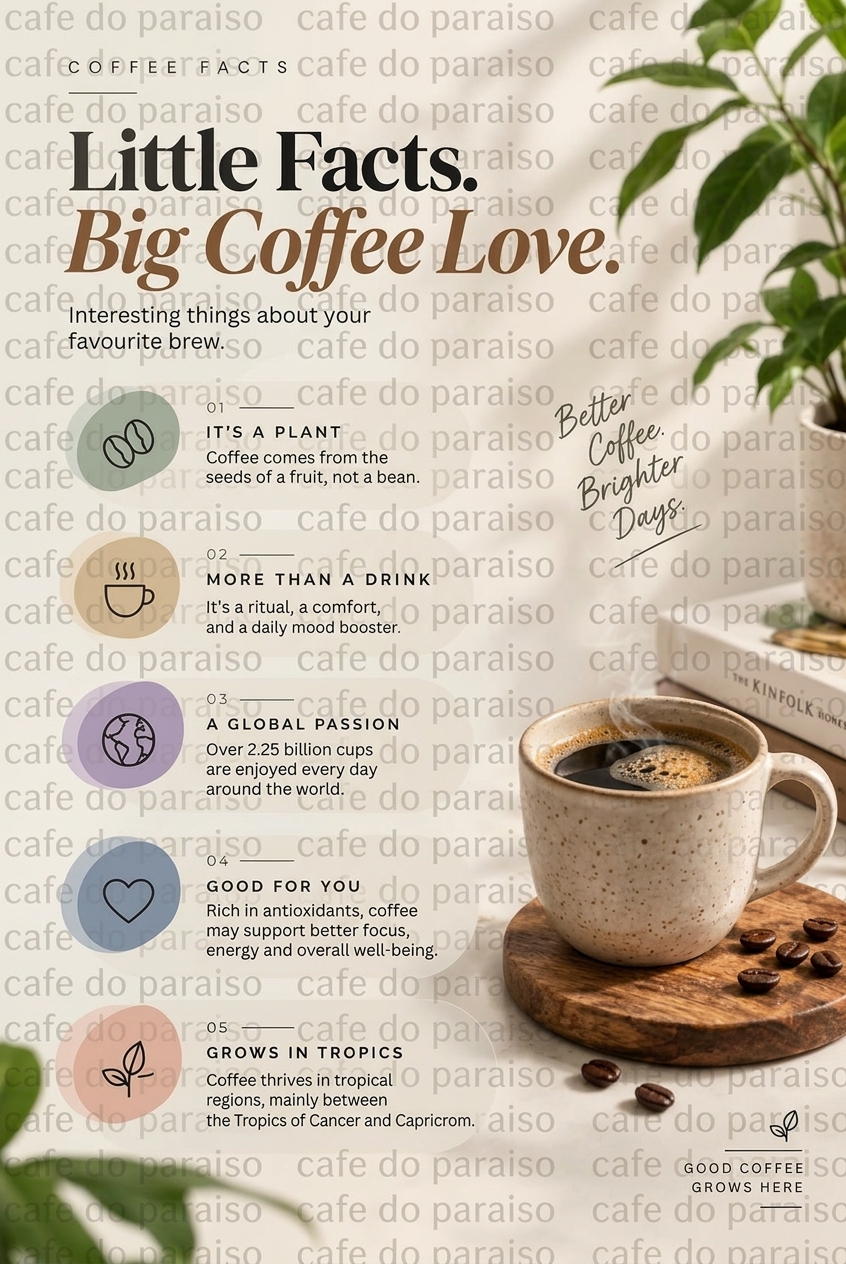 Little Facts. Big Coffee Love. Coffee Facts Poster